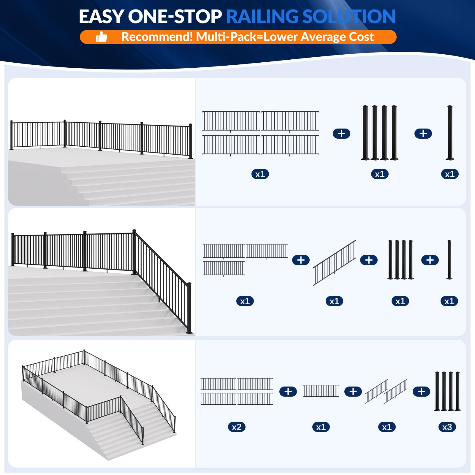 Egadis 1 Pack 36 in. H x 8 ft. W Aluminum Stair Railing Kit Without Post, Textured AAMA 2604 Powder-Coat Finish Modular Railing System for Concrete Steps or Wooden Stairs (1 Panel) - Image 3