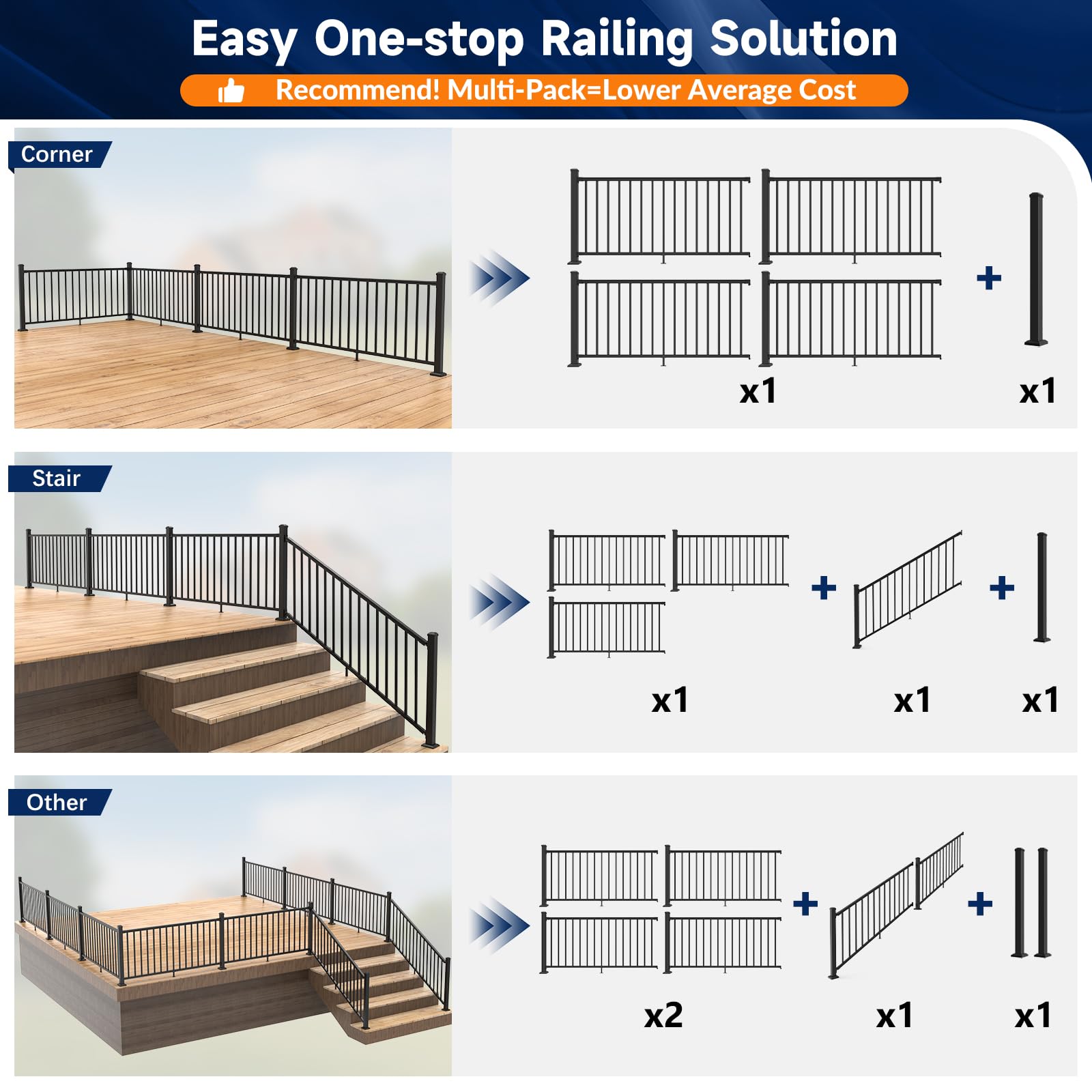 Egadis 4 Pack 42 in. H x 6 ft. W Porch and Deck Railing Kit, Black Textured AAMA 2604 Powder-Coat Finish Modular Aluminum Railing System for Outdoor Decks, Porches & Balconies (4 Post, 4 Panel) - Image 3