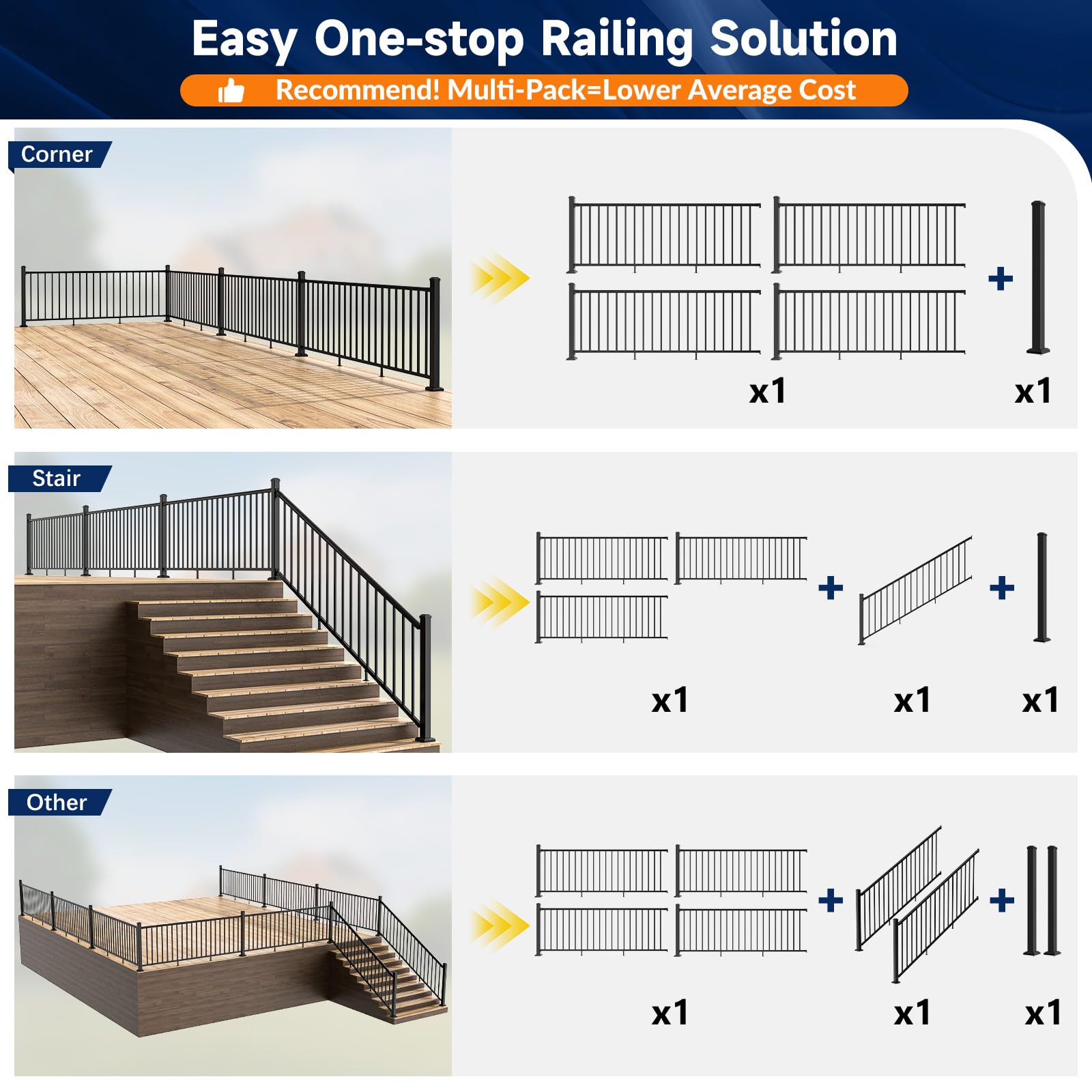 Egadis 42 in. H x 32 ft. W Porch and Deck Railing Kit, Aluminum Railing Kit, Black Textured AAMA 2604 Powder-Coat Finish Modular Rail System for Outdoor Decks, Porches & Balconies (4 Post, 4 Panel) - Image 4
